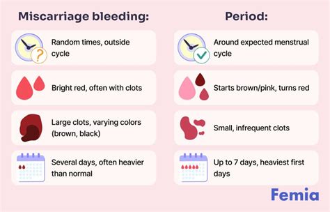 miscarriage risk by week chart|signs of a miscarriage vs period.